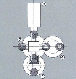 High-speed notching machine layout