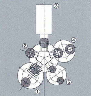 High-speed notching machine layout